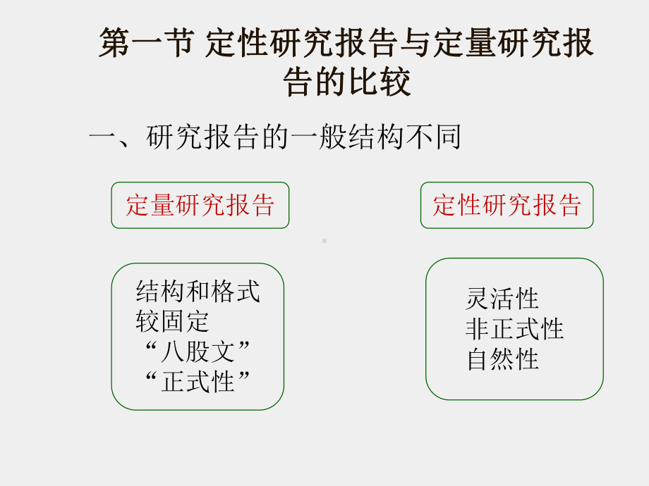 《社会研究方法（第五版）》课件 15章.ppt_第2页