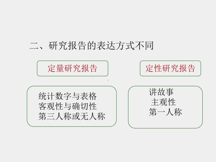 《社会研究方法（第五版）》课件 15章.ppt_第3页