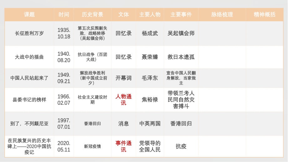 4.《在民族复兴的历史丰碑上》ppt课件26张-（部）统编版《高中语文》选择性必修上册.pptx_第3页