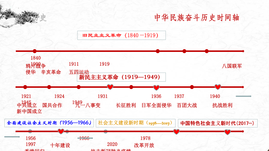 《为了忘却的记念》ppt课件47张-（部）统编版《高中语文》选择性必修中册.pptx_第2页