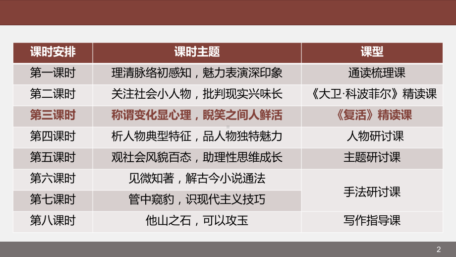 9.《复活（节选）》ppt课件26张-（部）统编版《高中语文》选择性必修上册.pptx_第2页