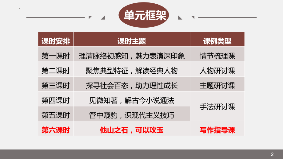 第三单元写作指导课 ppt课件21张-（部）统编版《高中语文》选择性必修上册.pptx_第2页