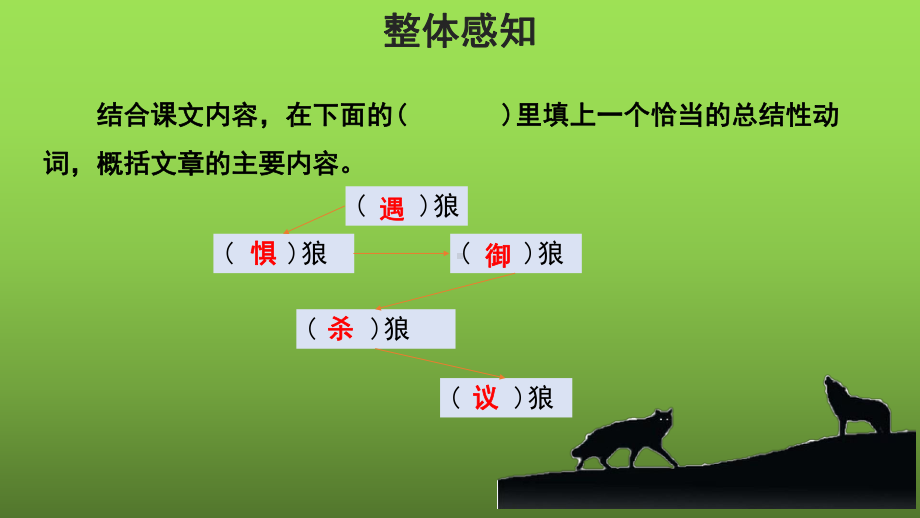 《狼》第二课时优质教学课件.pptx_第3页