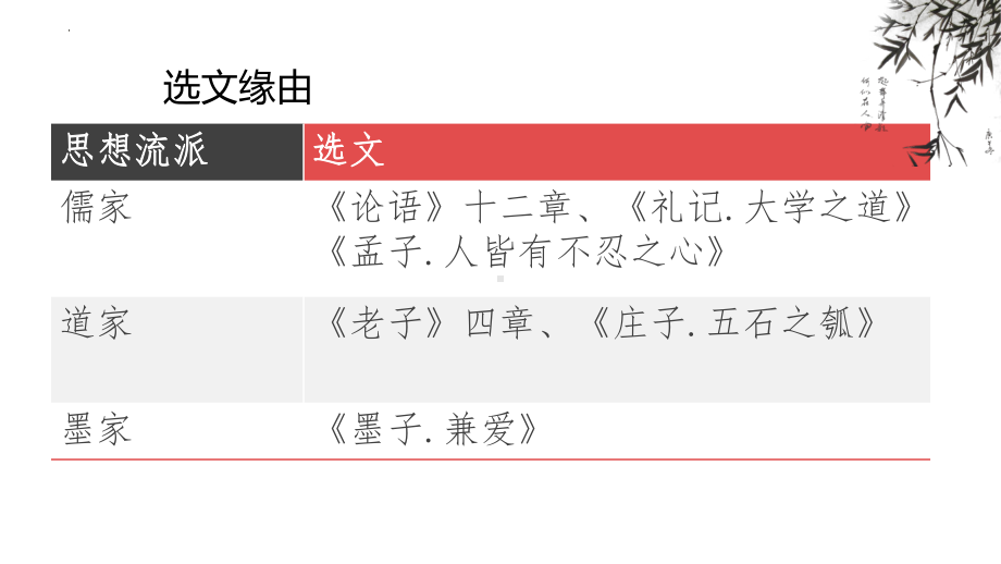 5.1《论语》十二章 ppt课件34张-（部）统编版《高中语文》选择性必修上册.pptx_第2页