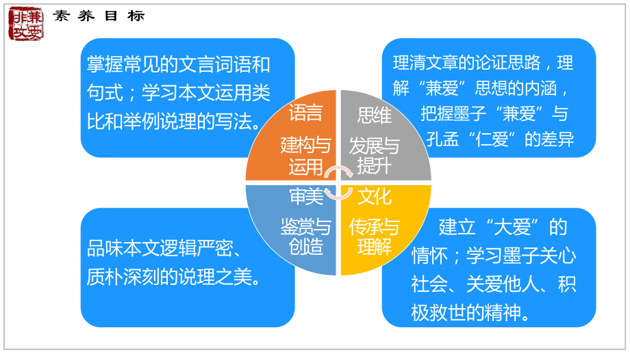 7.《兼爱》ppt课件41张-（部）统编版《高中语文》选择性必修上册.pptx_第3页