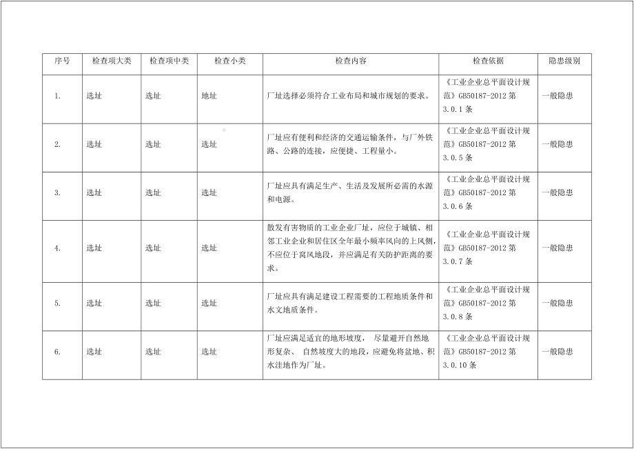 全系统行业及设备隐患排查记录表（含标准依据）参考模板范本.docx_第2页