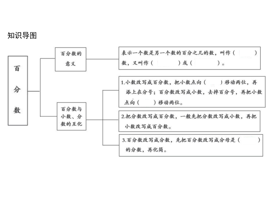 六年级上册数学习题课件-6 第六单元综合训练｜苏教版(共12张PPT).ppt_第2页