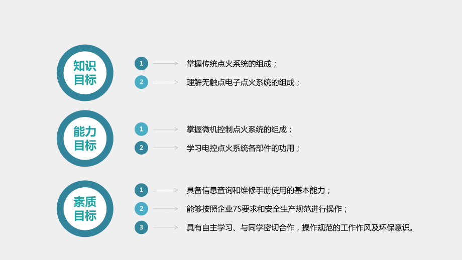 《汽车发动机结构与检修》课件项目七任务二 发动机点火系统的结构与检修.pptx_第3页