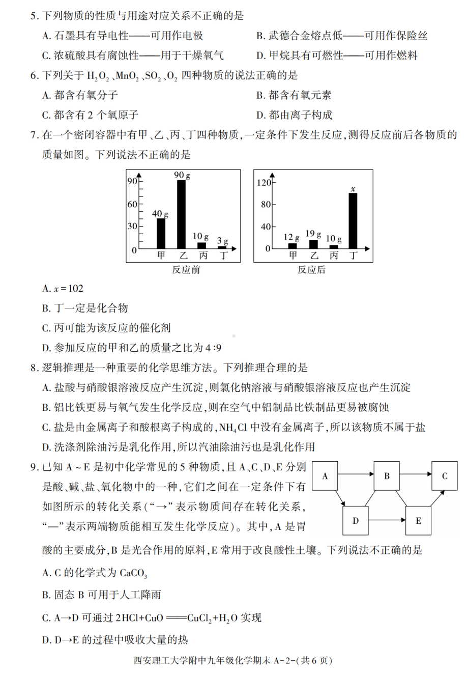 陕西省西安工业大学附属中学2021-2022学年九年级上学期期末考试化学试题.pdf_第2页