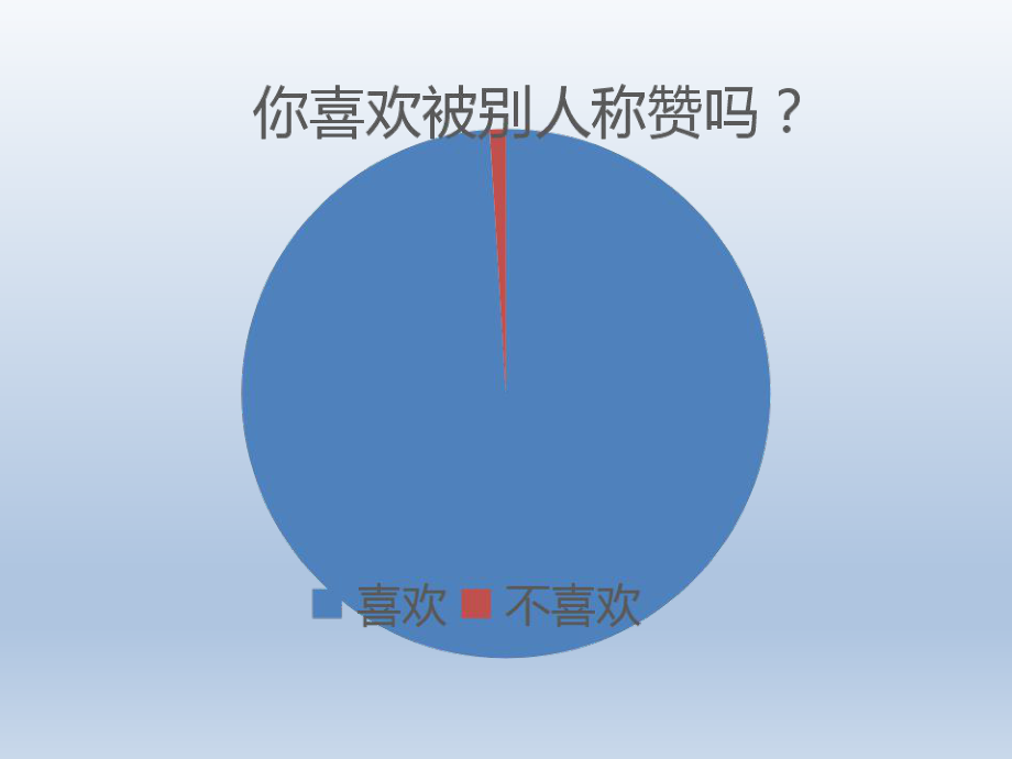 六年级上册心理健康教育课件-我为你点个赞 全国通用(共20张PPT).pptx_第3页