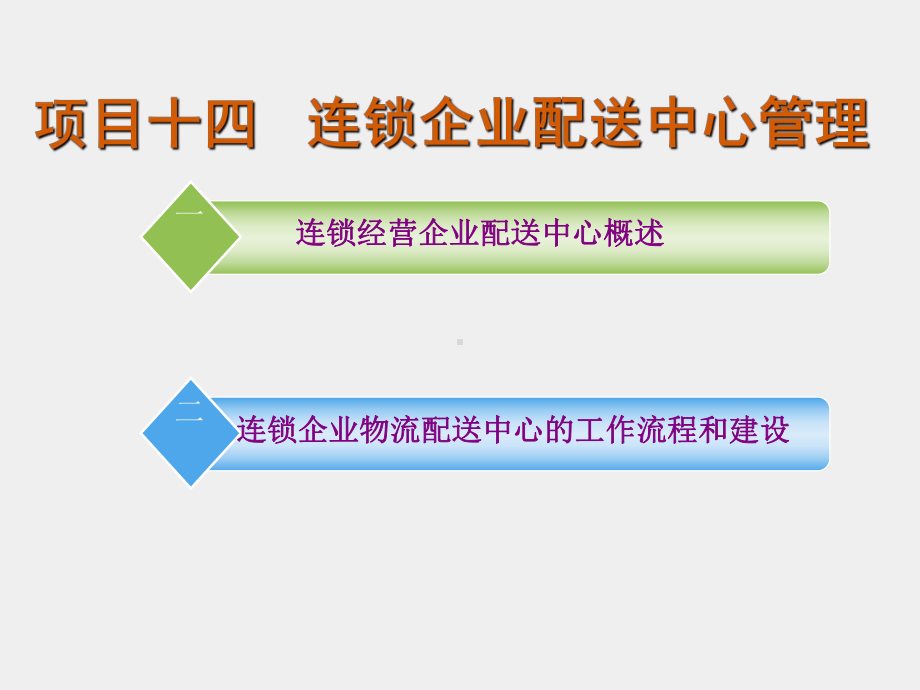 《连锁经营》课件项目十四-连锁.pptx_第2页