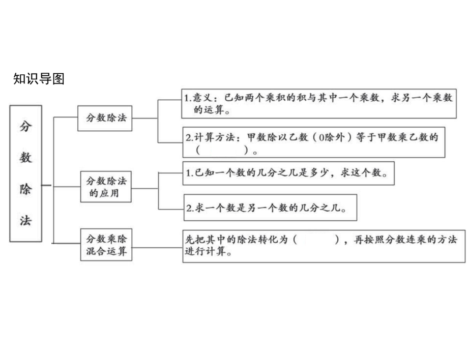 六年级上册数学习题课件-3 第三单元综合训练｜苏教版(共12张PPT).ppt_第2页