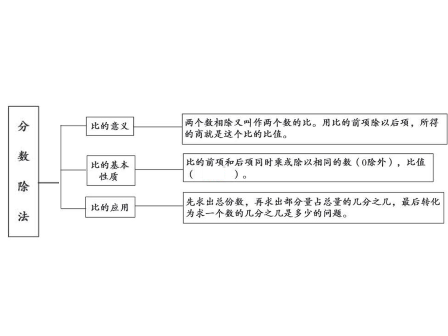 六年级上册数学习题课件-3 第三单元综合训练｜苏教版(共12张PPT).ppt_第3页