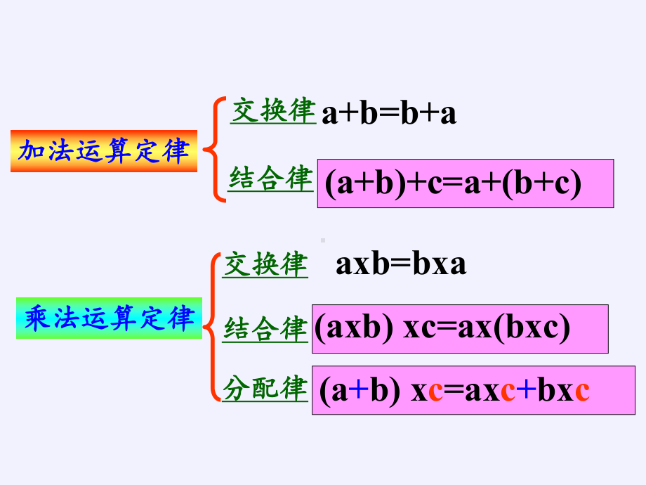 四年级数学下册课件-3.1加法运算定律6-人教版(共15张PPT).pptx_第2页