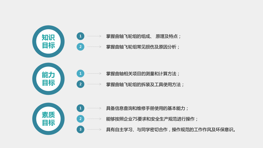 《汽车发动机结构与检修》课件项目二 任务三 曲轴飞轮组的结构与检修.pptx_第3页