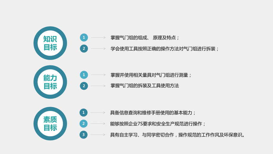 《汽车发动机结构与检修》课件项目三任务三 气门组的结构与检修.pptx_第3页