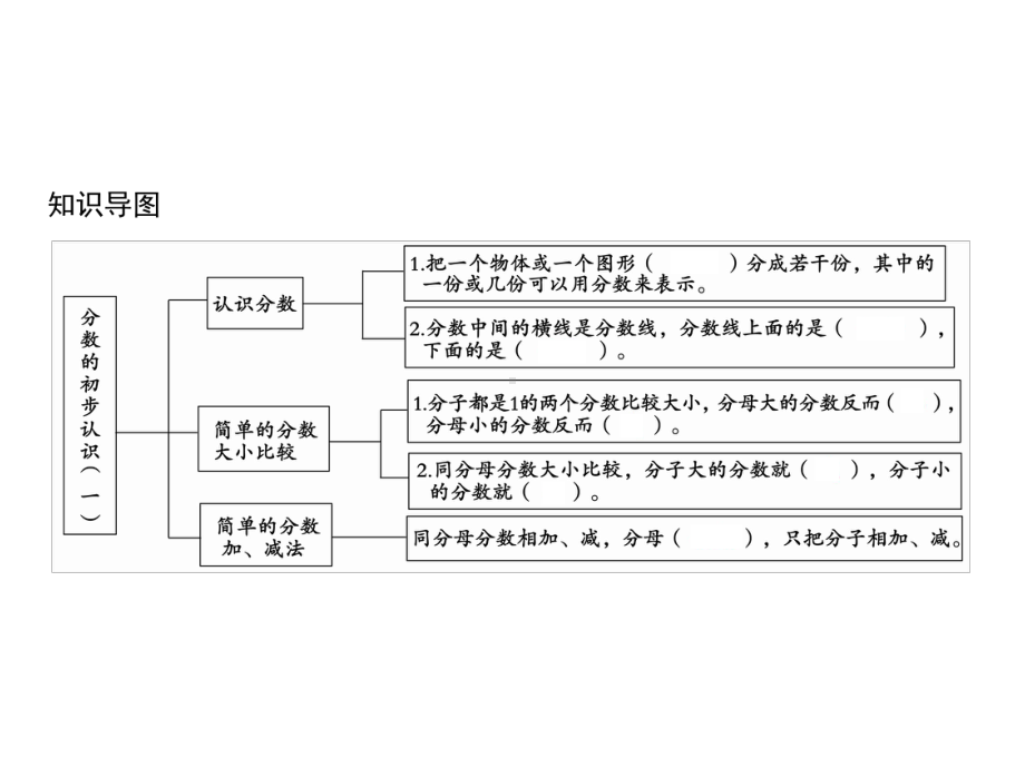 三年级上册数学习题课件-第7单元 分数的初步认识(一)综合训练｜苏教版(共10张PPT).ppt_第2页