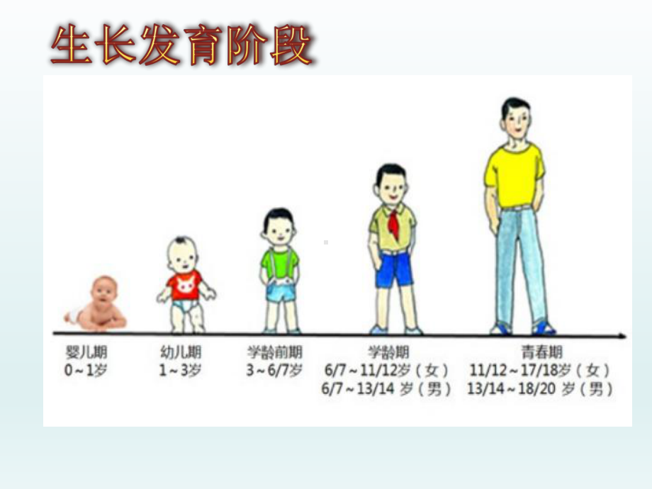 六年级上册心理健康教育课件-直面青春期全国通用(共34张PPT).pptx_第2页