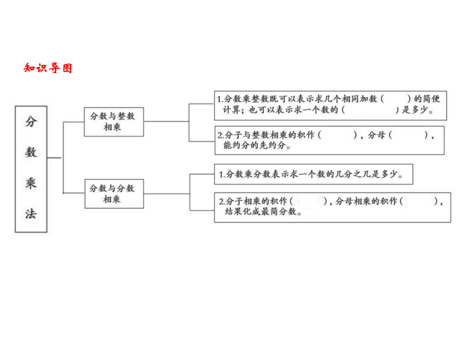 六年级上册数学习题课件-2 第二单元综合训练｜苏教版(共12张PPT).ppt_第2页