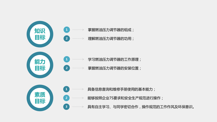 《汽车发动机结构与检修》课件项目六任务二 发动机燃油压力调节器的检修.pptx_第3页