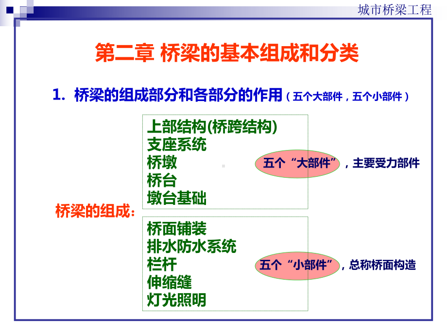 上海理工大学桥梁工程总复习课件.pptx_第3页