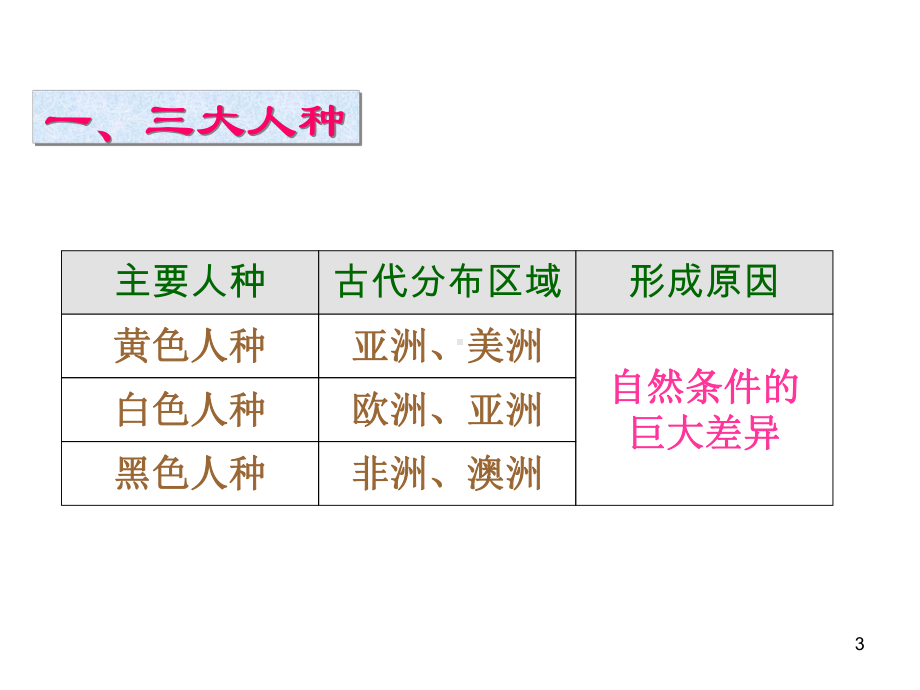 中图版地理八上《人种与人口》课件.ppt_第3页