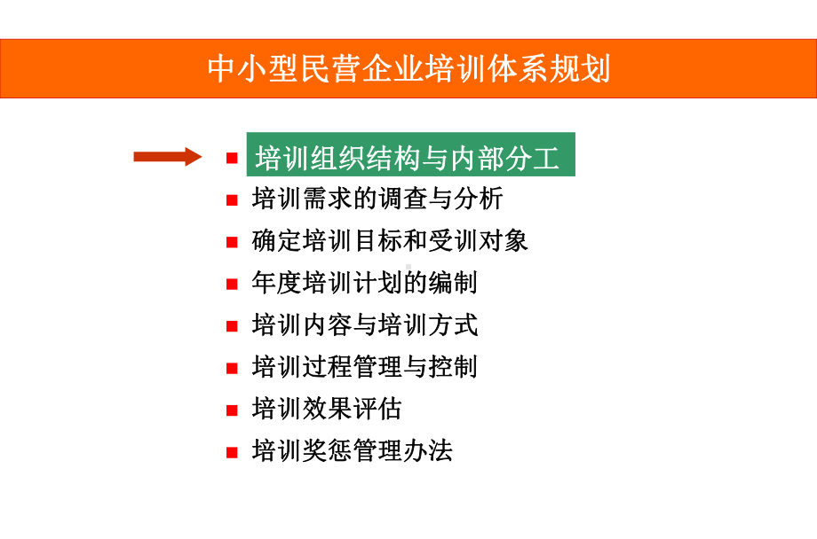 中小民营企业培训体系的搭建课件.ppt_第2页