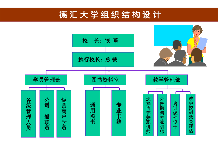 中小民营企业培训体系的搭建课件.ppt_第3页