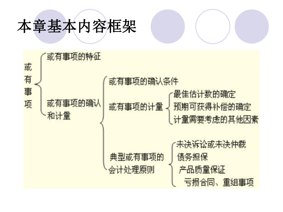 中级财务会计第十三章或有事项修改课件.ppt_第3页