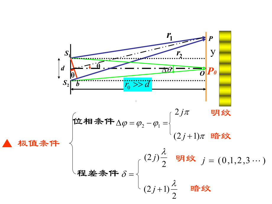 《光学教程》期末总复习课件.ppt_第3页