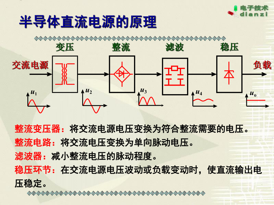 chapter18直流稳压电源课件.ppt_第3页