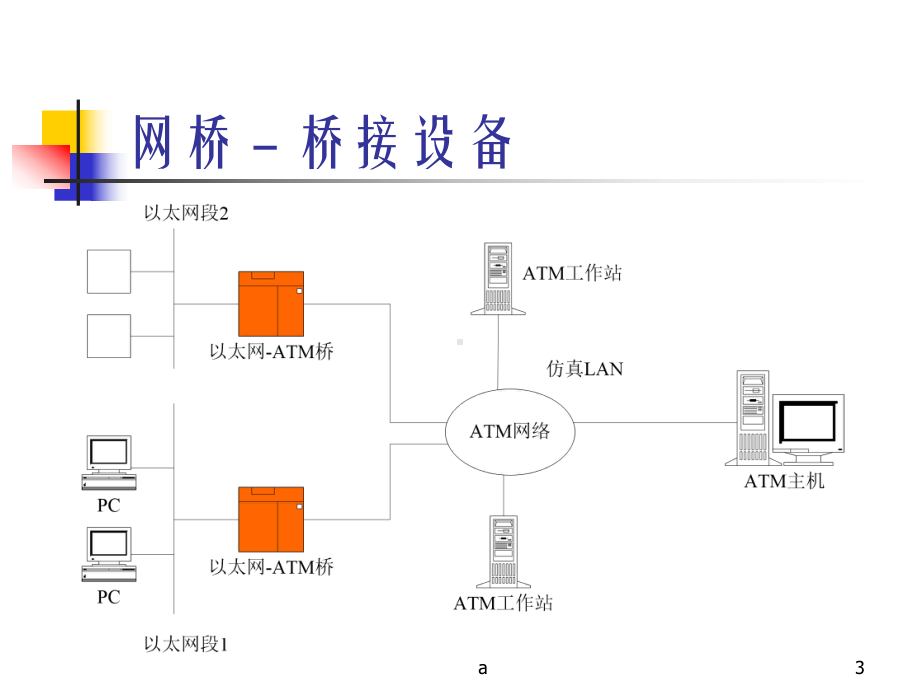 《局域网设备》课件-2.ppt_第3页