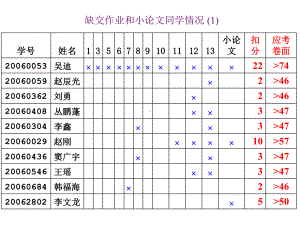 [整理版]电学功课温习s课件.ppt