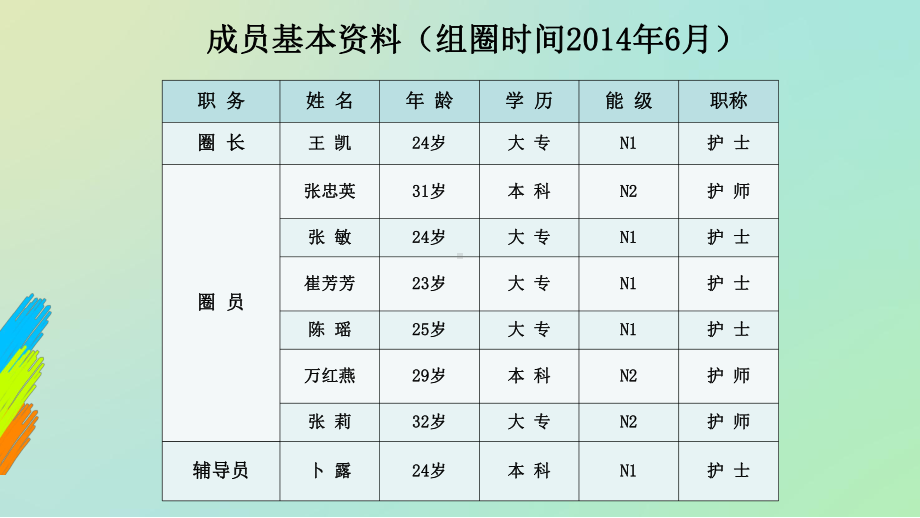 中大医院介入科品管圈课件.ppt_第2页