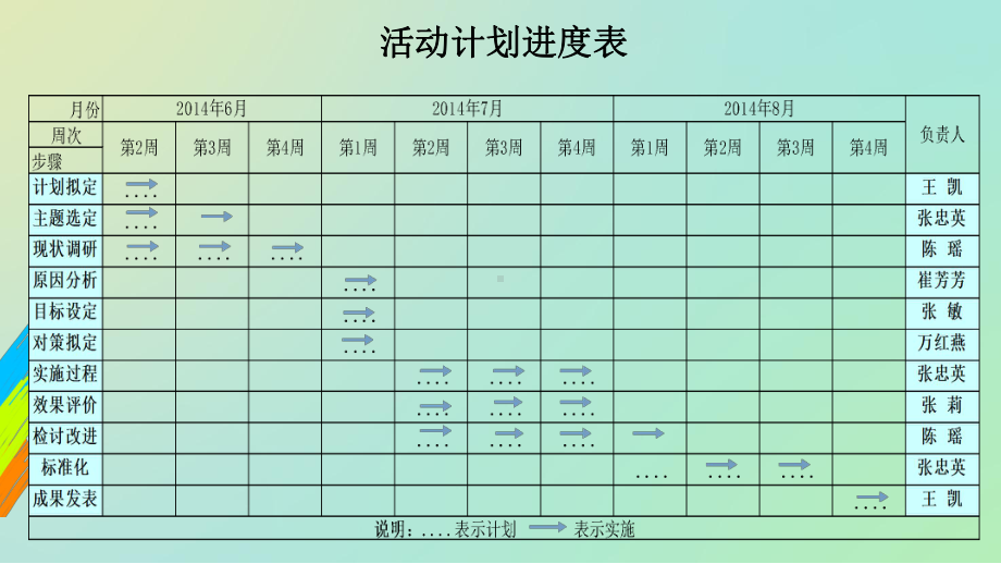 中大医院介入科品管圈课件.ppt_第3页