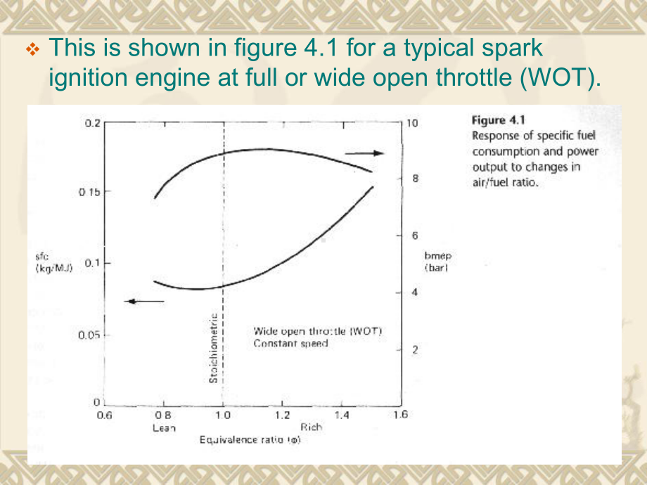 chapter6-spark-ignition-engine-发动机原理英文课件.ppt（纯ppt,可能不含音视频素材）_第3页