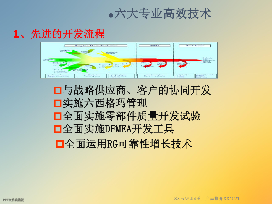 XX玉柴国4重点产品推介XX1021课件.ppt_第3页