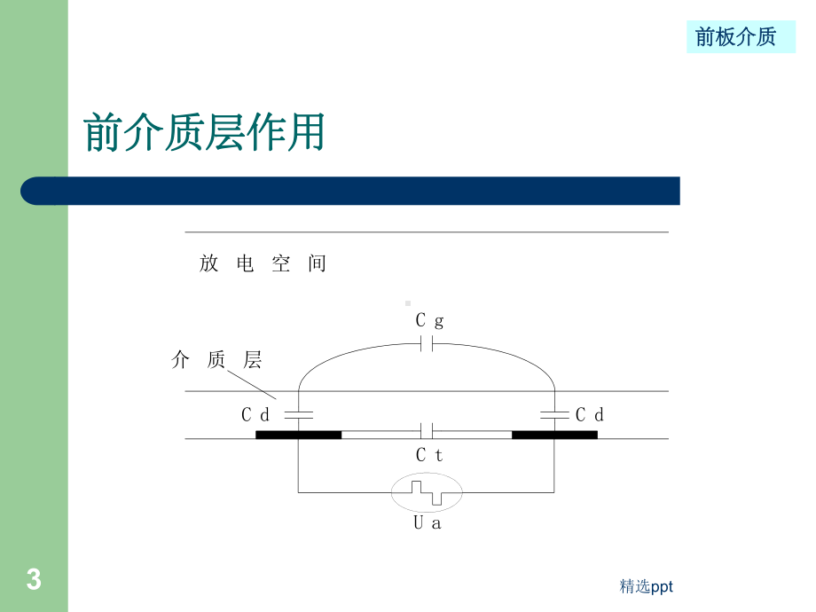 《介质制作》课件.ppt_第3页