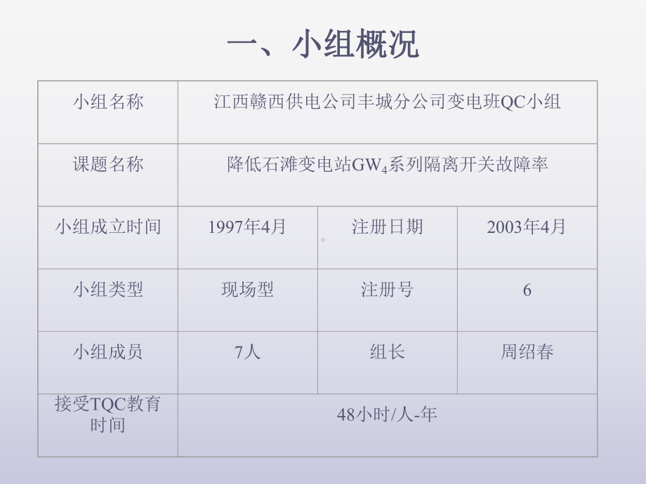 QC成果报告降低变电站GW4系列隔离开关故障率课件.pptx_第2页