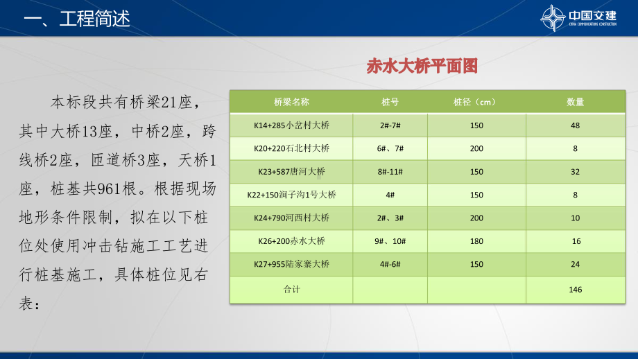 中交演示文稿1课件.ppt_第2页