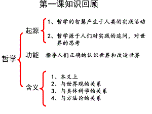 21《哲学的基本问题》(优秀公开课)课件.ppt