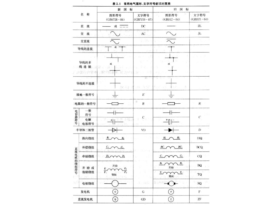 -第章-基本电气控制线路(电气版)课件.ppt_第2页