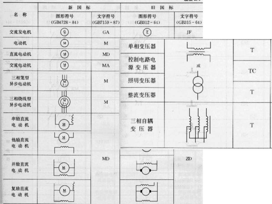 -第章-基本电气控制线路(电气版)课件.ppt_第3页