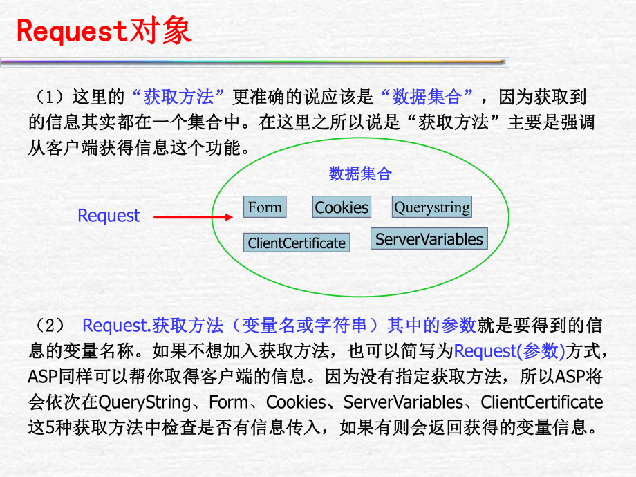 asp内置对象解析课件.ppt_第3页