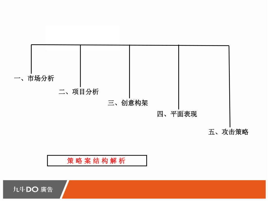 东亚世纪城商业广告提案课件.ppt_第3页