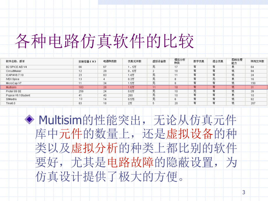 MULTISIM仿真软件的使用课件.ppt_第3页