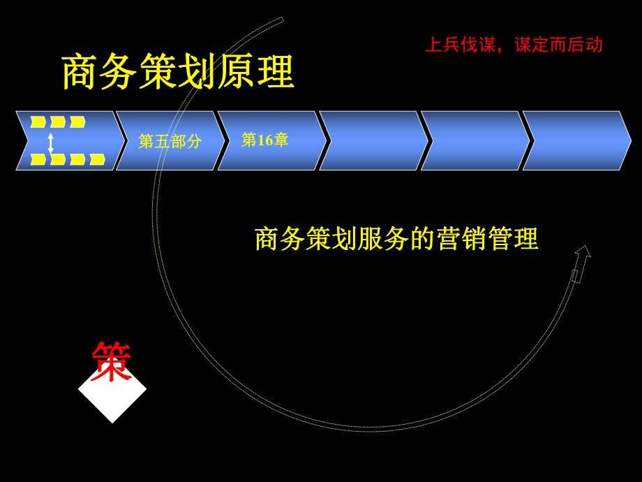 《商务策划原理教材》课件完整版第16章-商务策划服务的营销管理.ppt_第1页