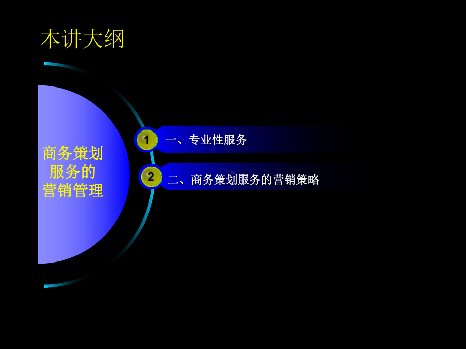 《商务策划原理教材》课件完整版第16章-商务策划服务的营销管理.ppt_第2页