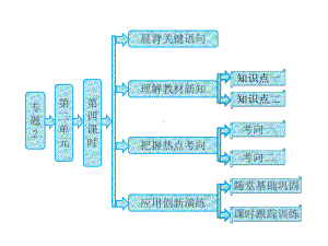 专题2第二单元第四课时镁的提取及应用课件苏教版必修一.ppt