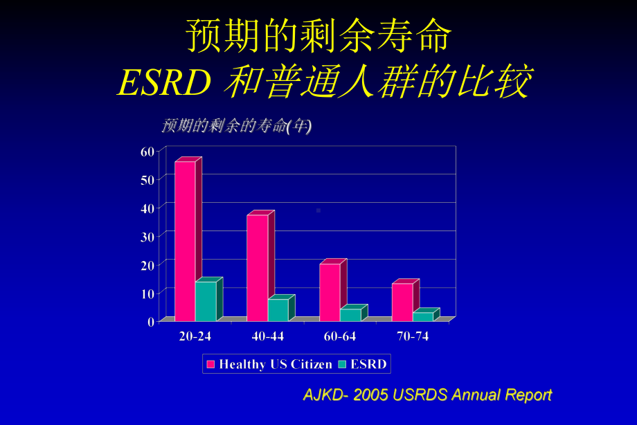 ESRD和普通人群的比较爱肾医疗课件.ppt_第2页